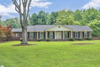 Land for sale in Anderson County, South Carolina