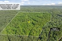 Land for sale in Murray County, Georgia