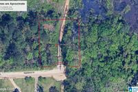 Land for sale in Jefferson County, Alabama