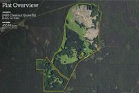 Timberland Property for sale in Harris County, Georgia