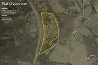 Farm and Ranch for sale in Jackson County, Georgia