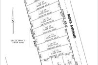 Homesite for sale in Ector County, Texas
