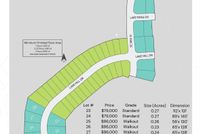 Land for sale in Polk County, Iowa