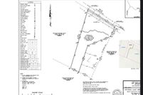 Undeveloped Land for sale in York County, South Carolina