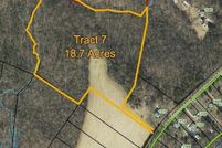 Land for sale in Randolph County, North Carolina