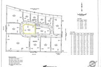 Land for sale in Jerome County, Idaho