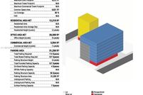 Land for sale in Miami-Dade County, Florida