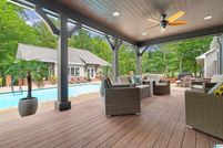 Land for sale in Shelby County, Alabama