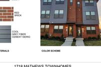 Land for sale in Mecklenburg County, North Carolina