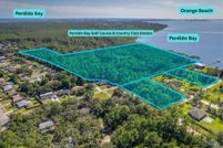 Land for sale in Escambia County, Florida