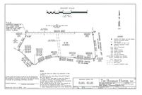 Land for sale in Pike County, Alabama