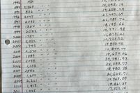Land for sale in Butte County, California