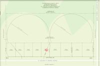 Land for sale in Lubbock County, Texas