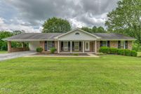 Lakefront Property for sale in Sullivan County, Tennessee