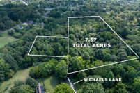 Land for sale in Knox County, Tennessee