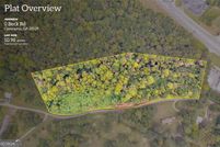 Land for sale in Jackson County, Georgia