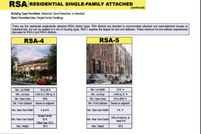Land for sale in Philadelphia County, Pennsylvania