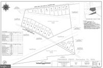 Land for sale in Chester County, Pennsylvania