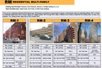 Land for sale in Philadelphia County, Pennsylvania