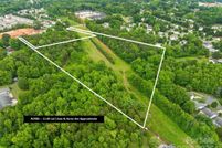 Land for sale in Mecklenburg County, North Carolina