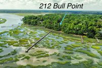 Land for sale in Beaufort County, South Carolina