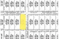 Undeveloped Land for sale in Midland County, Texas