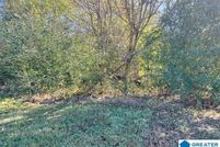 Land for sale in Saint Clair County, Alabama