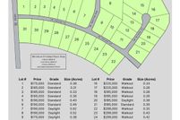 Homesite for sale in Warren County, Iowa