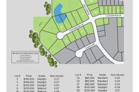 Land for sale in Polk County, Iowa