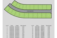 Land for sale in Polk County, Iowa