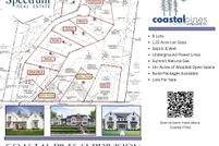 Land for sale in Cumberland County, Maine