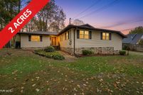 Land for sale in Sullivan County, Tennessee