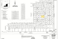 Undeveloped Land for sale in Randall County, Texas