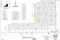 Undeveloped Land for sale in Randall County, Texas