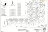 Land for sale in Randall County, Texas