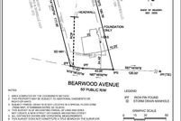 Land for sale in Mecklenburg County, North Carolina