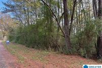 Land for sale in Jefferson County, Alabama