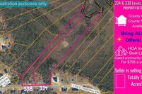 Farm and Ranch for sale in  , North Carolina