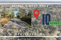 Land for sale in DeSoto County, Mississippi