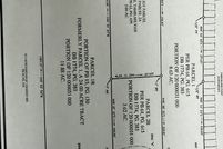 Land for sale in Bulloch County, Georgia