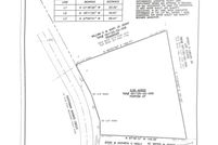 Undeveloped Land for sale in Lexington County, South Carolina