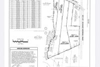 Land for sale in Butts County, Georgia
