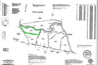 Land for sale in White County, Georgia