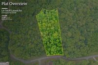 Land for sale in White County, Georgia