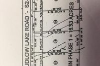 Land for sale in Aiken County, South Carolina