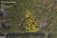 Land for sale in Habersham County, Georgia