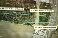 Land for sale in Pitt County, North Carolina