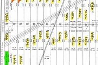 Land for sale in Ector County, Texas