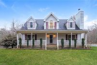 Land for sale in Forsyth County, North Carolina