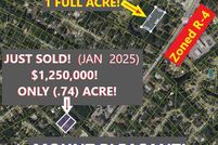 Land for sale in Charleston County, South Carolina